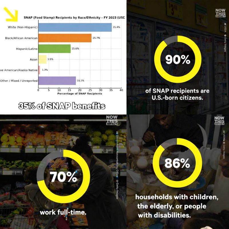 SNAP stats